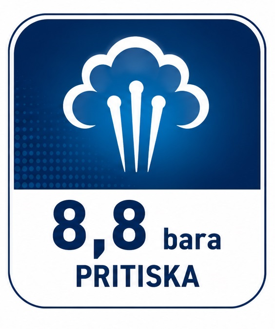 pictograms